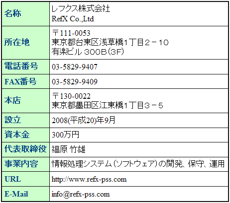 レフクス株式会社会社概要一覧